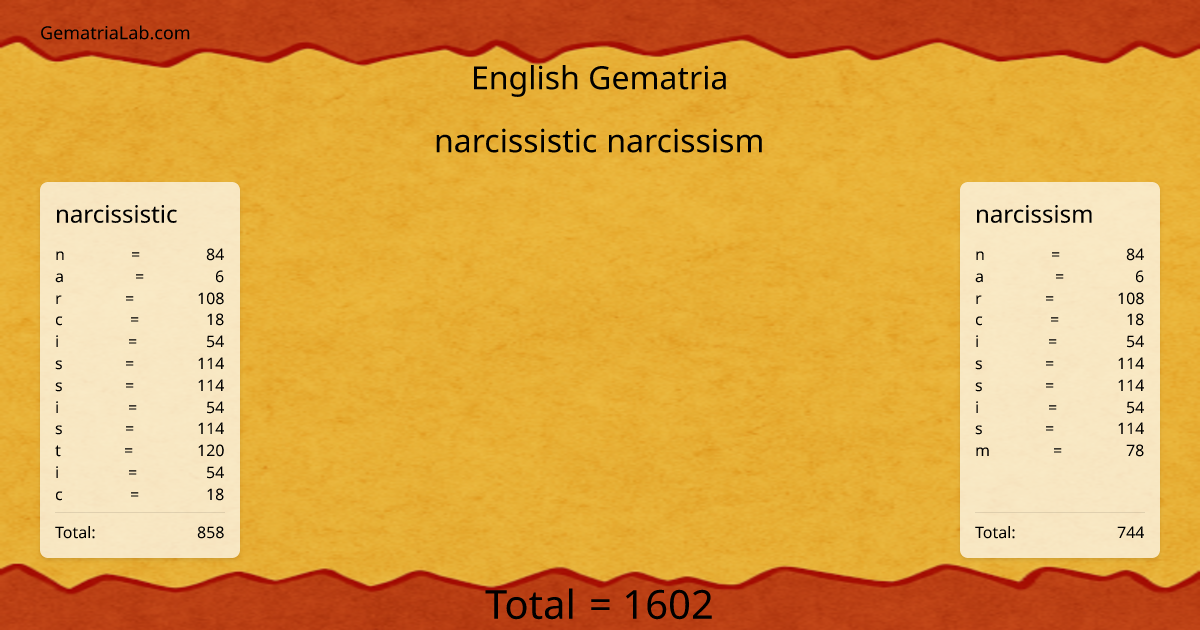 narcissistic narcissism in english Gematria
